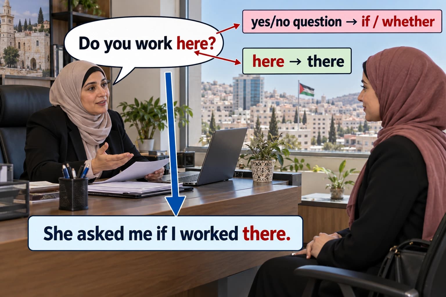 سؤال جوابه نعم أو لا ثم نقله بـ if.