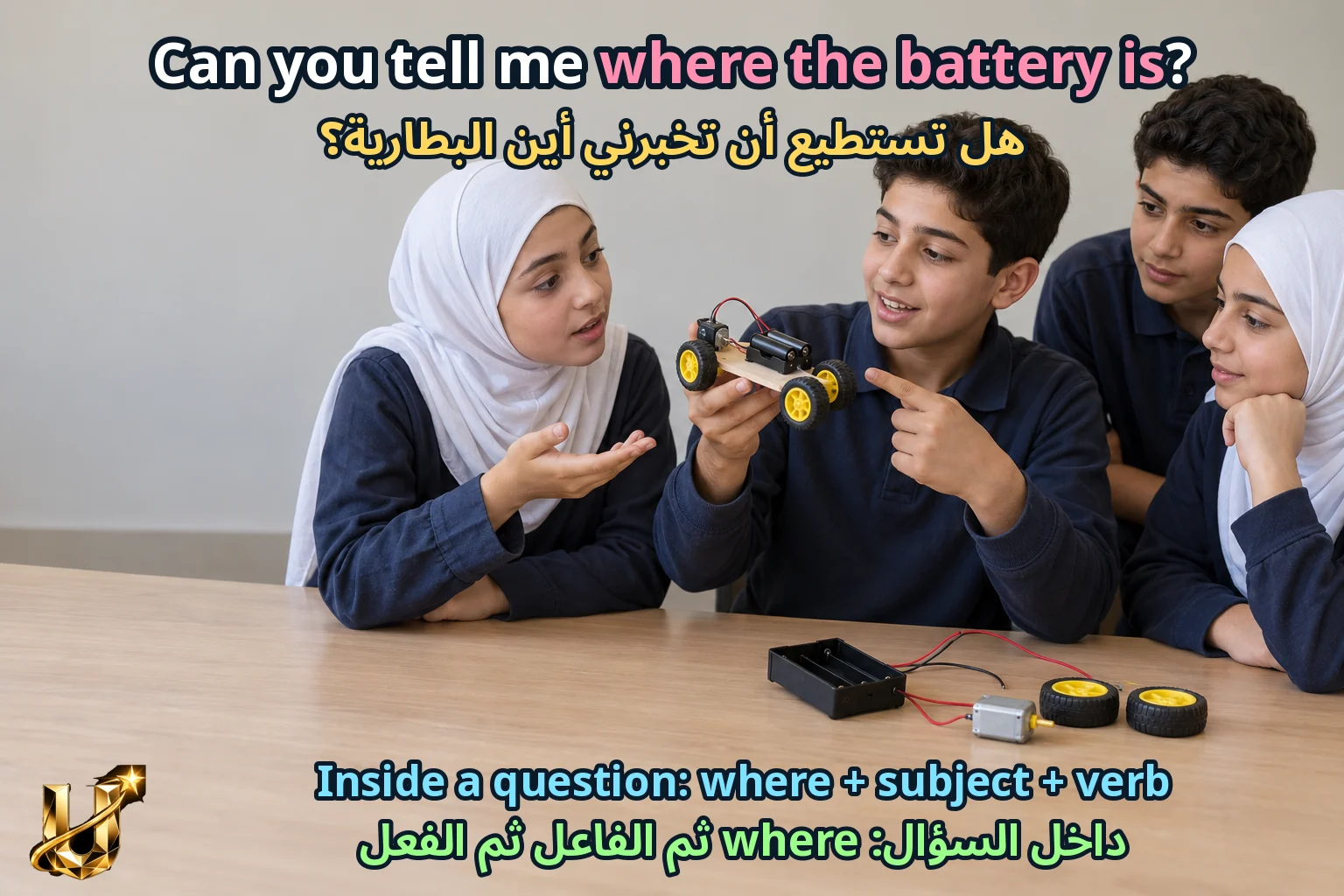 صورة تعليمية للدرس «ضمائر الوصل والسؤال المضمن وas much as» مع الجملة الإنجليزية وترجمتها العربية.