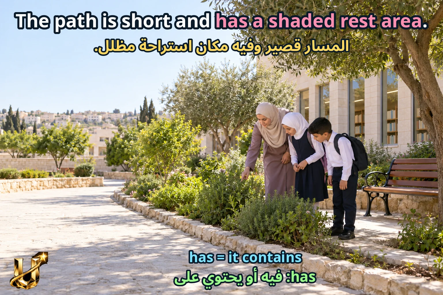 صورة تعليمية للدرس «ملصق معلومات عن مكان للزيارة» مع الجملة الإنجليزية وترجمتها العربية.