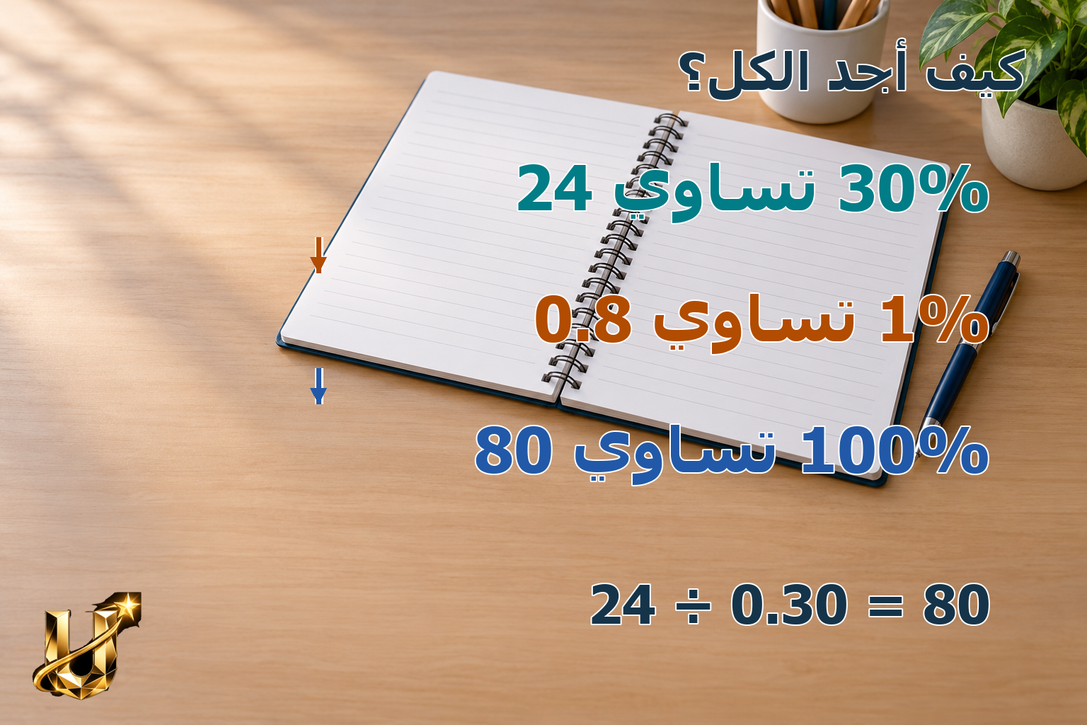 مسائل تجمع أنماط الجزء والكل — صورة شرح 2