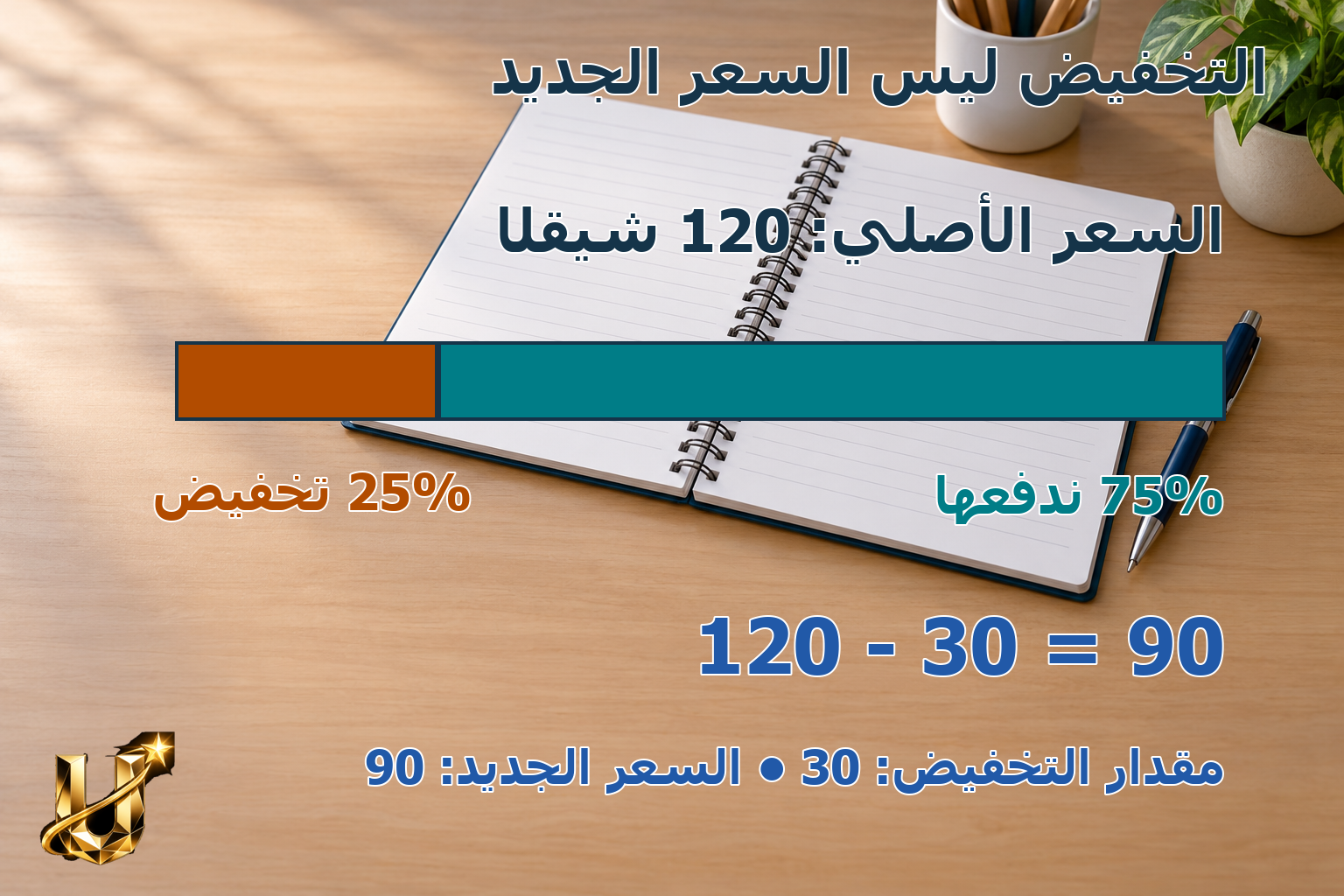 مسائل تجمع أنماط الجزء والكل — صورة شرح 3