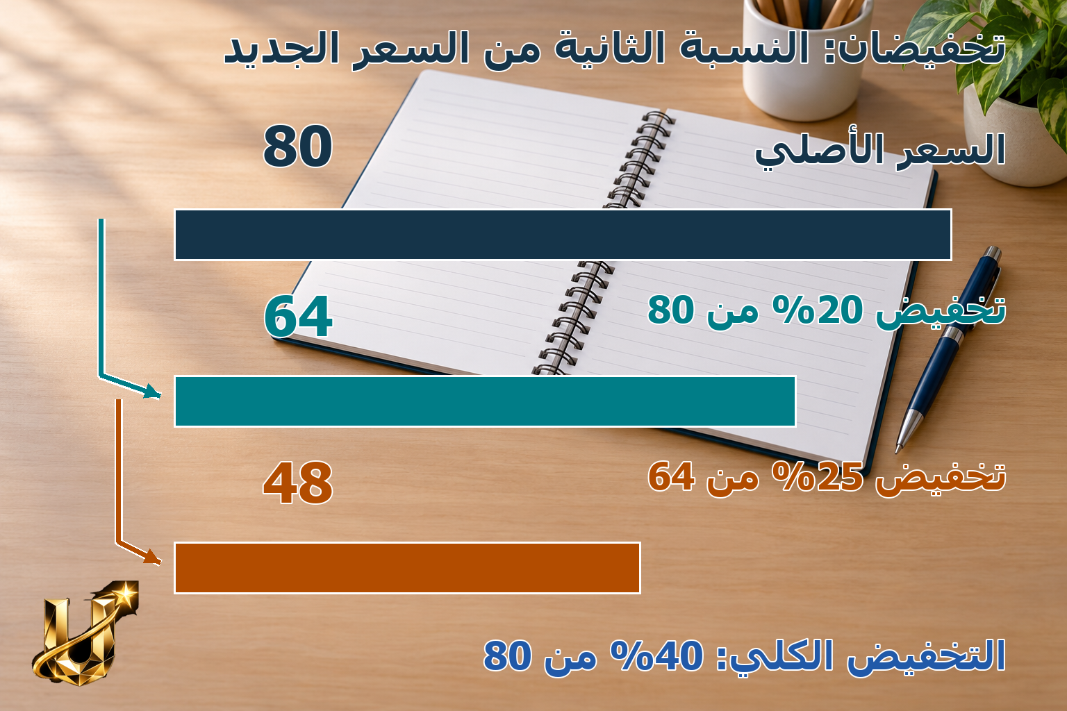 مسائل تجمع أنماط الجزء والكل — صورة شرح 5
