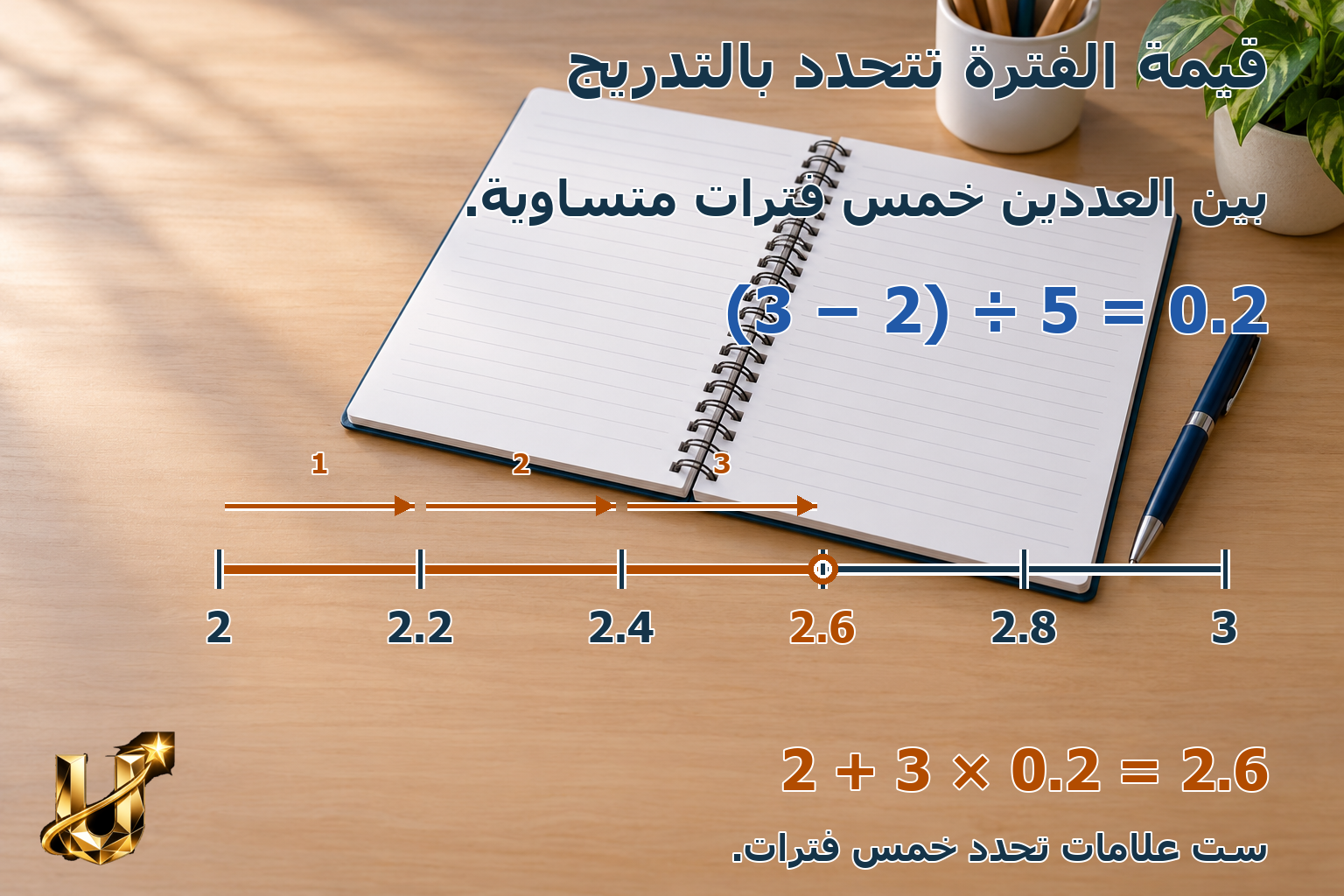 تحديد العشريات على المستقيم — صورة شرح 2