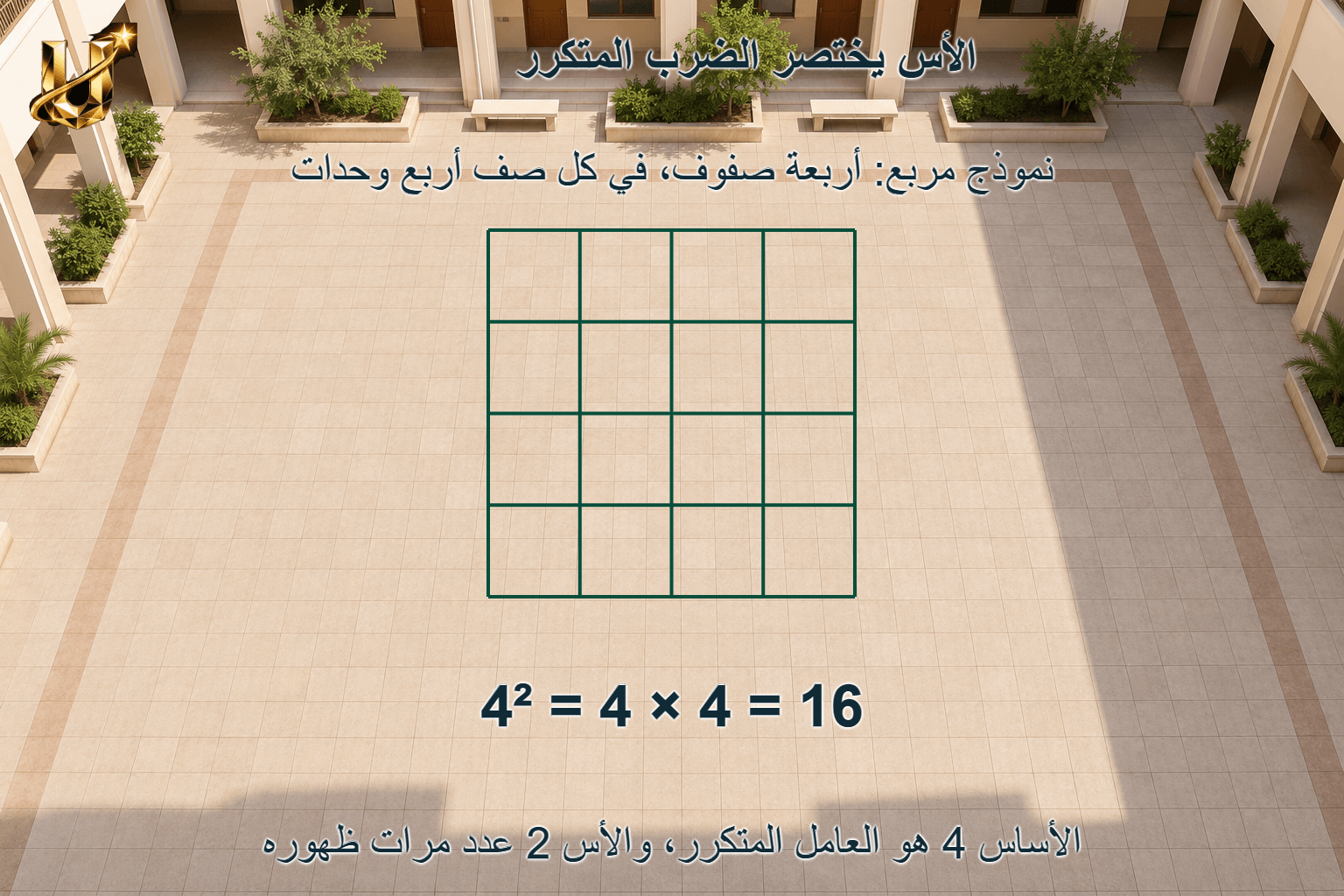 الأس يختصر الضرب المتكرر؛ الأساس 4 هو العامل المتكرر، والأس 2 عدد مرات ظهوره