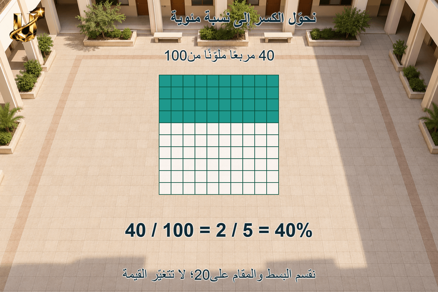 نحول الكسر إلى نسبة مئوية؛ نقسم البسط والمقام على20؛ لا تتغير القيمة