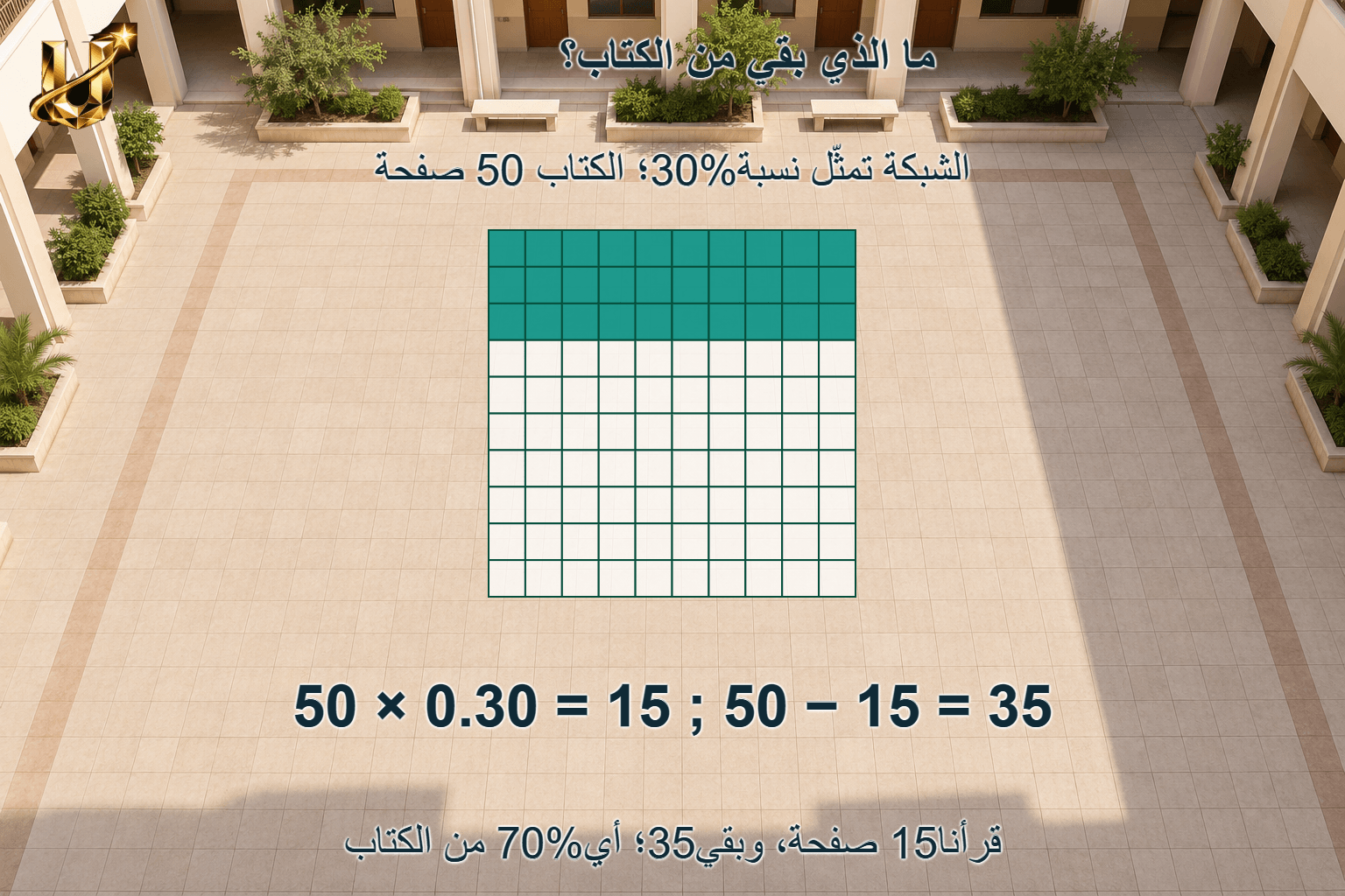 ما الذي بقي من الكتاب؟؛ قرأنا15 صفحة، وبقي35؛ أي70% من الكتاب