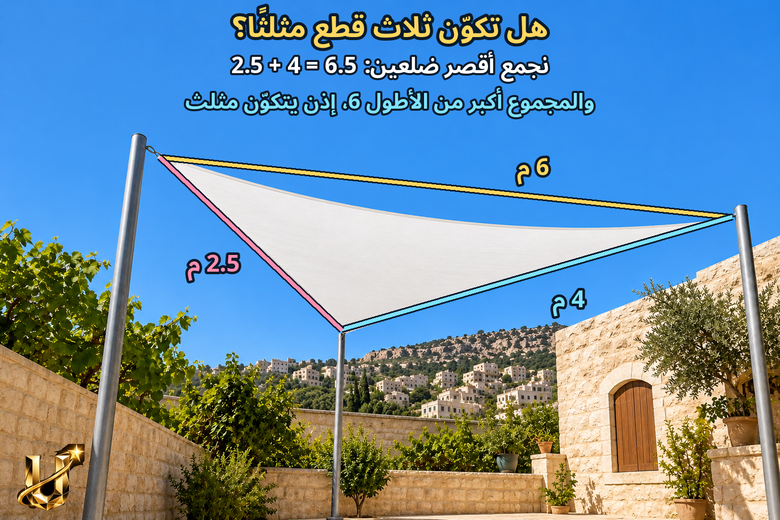 هل تكون ثلاث قطع مثلثا؟ 2.5 + 4 = 6.5 أكبر من 6، إذن يتكون مثلث
