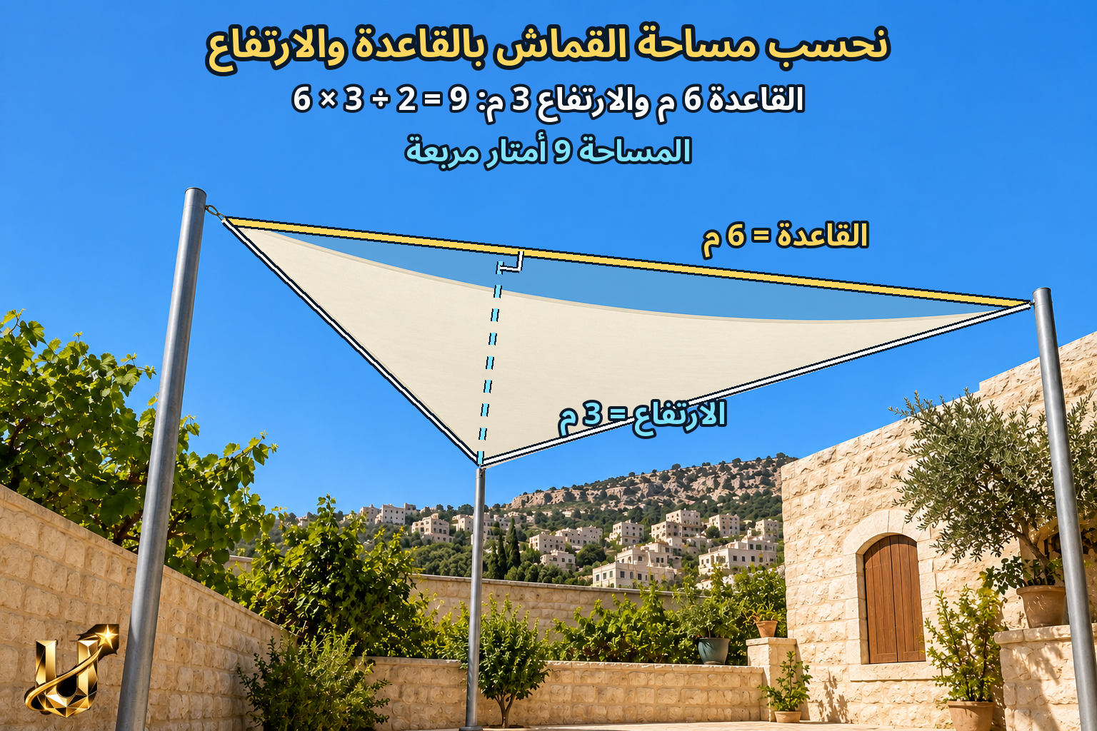 مساحة القماش: القاعدة 6 م والارتفاع 3 م، 6 × 3 ÷ 2 = 9 أمتار مربعة