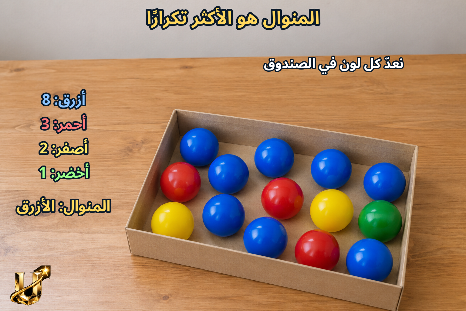 المنوال هو الأكثر تكرارا: أزرق 8، أحمر 3، أصفر 2، أخضر 1، فالمنوال الأزرق
