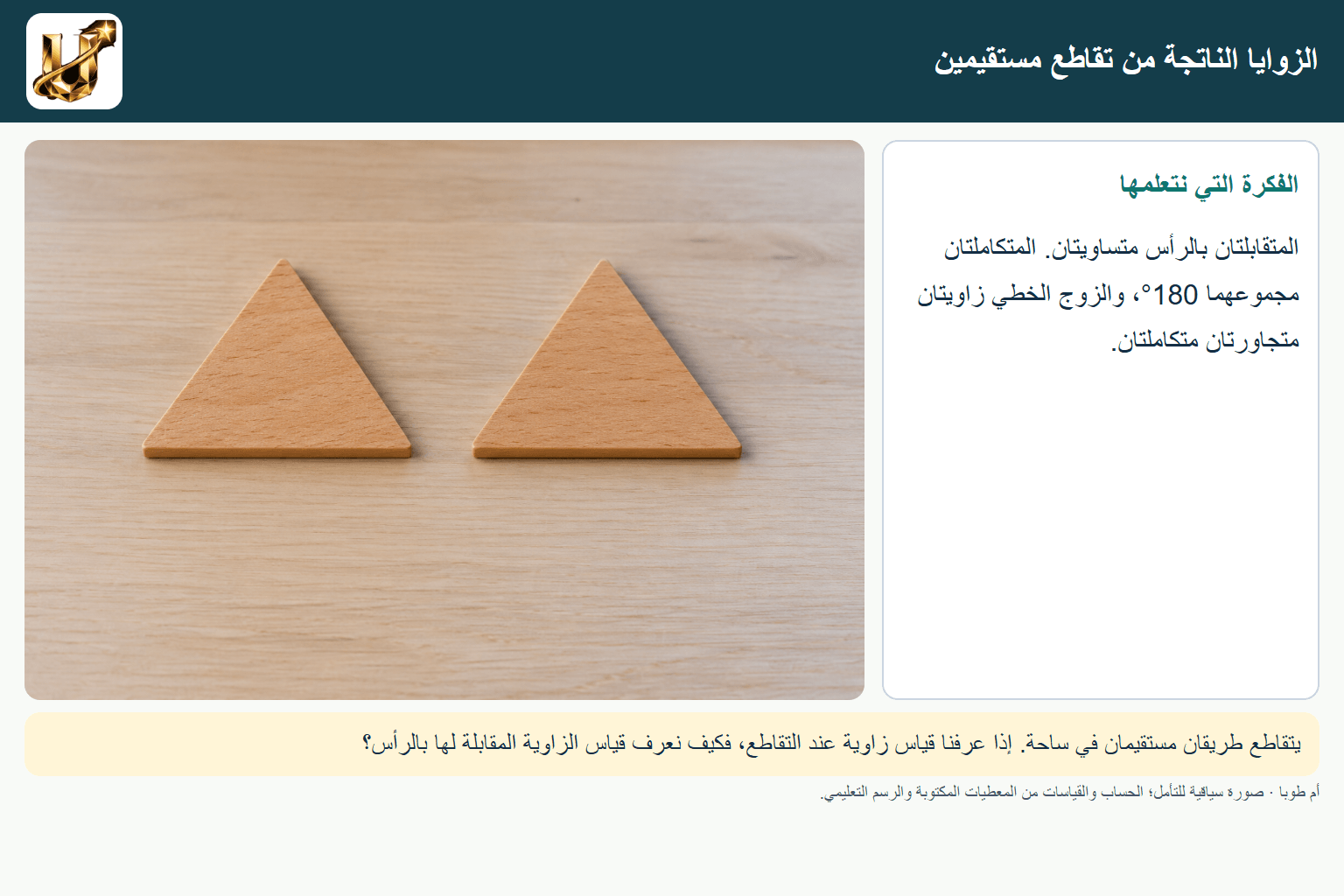 الزوايا الناتجة من تقاطع مستقيمين — صورة من الحياة مع الفكرة الأساسية مكتوبة.