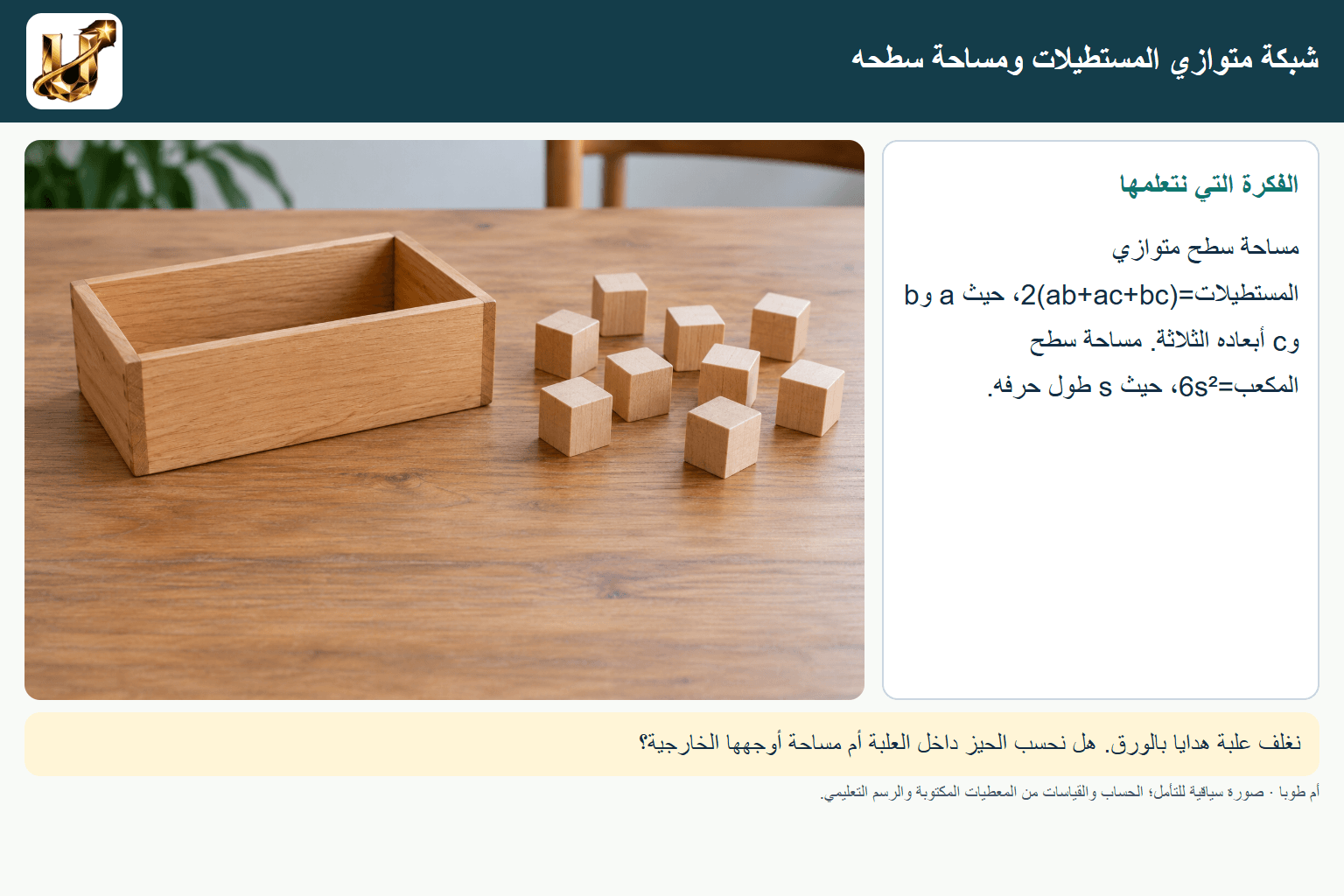 شبكة متوازي المستطيلات ومساحة سطحه — صورة من الحياة مع الفكرة الأساسية مكتوبة.