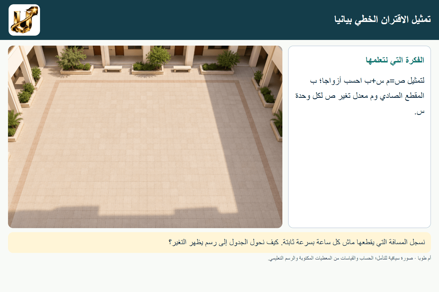 تمثيل الاقتران الخطي بيانيا — صورة من الحياة مع الفكرة الأساسية مكتوبة.
