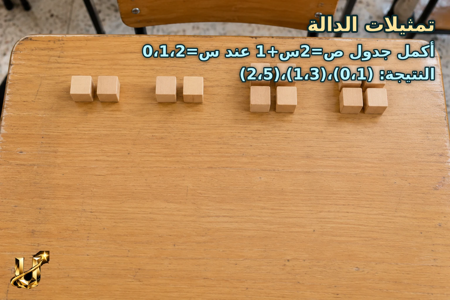 أكمل جدول ص=2س+1 عند س=0،1،2