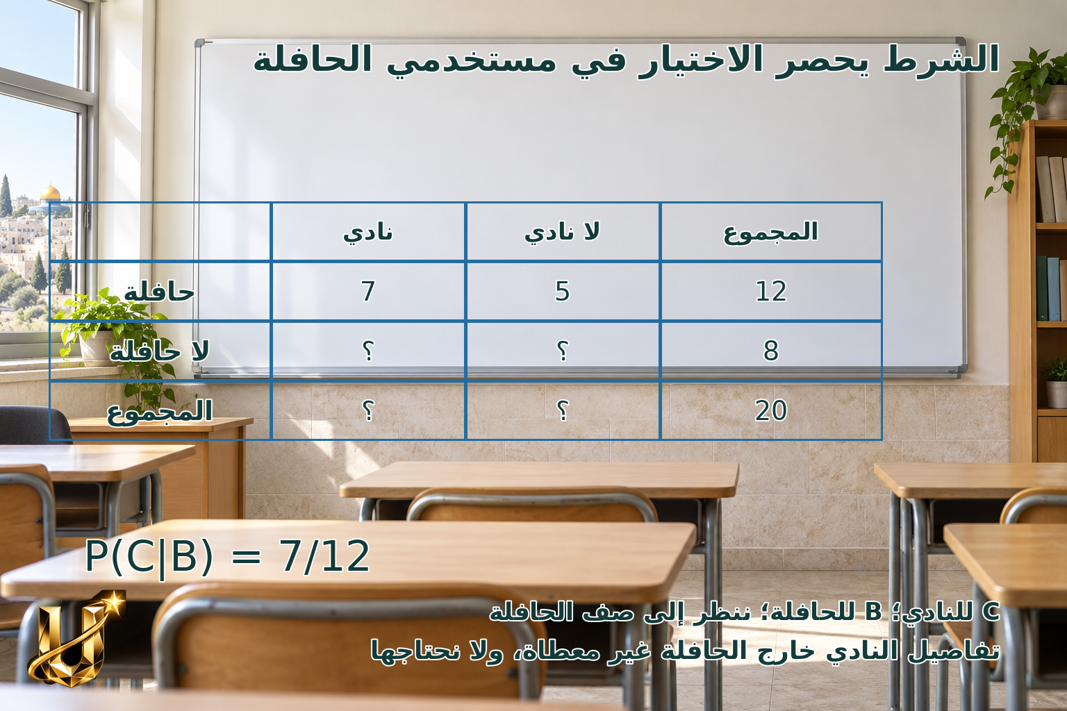 في صف فيه 20 طالبا وطالبة، 12 يستخدمون الحافلة، و7 من مستخدمي الحافلة يشاركون في ناد. إذا علمنا أن المختار يستخدم الحافلة، ما فرصة مشاركته؟
P(club|bus)=7/12
C للنادي، B للحافلة؛ تفاصيل النادي خارج الحافلة غير معطاة.