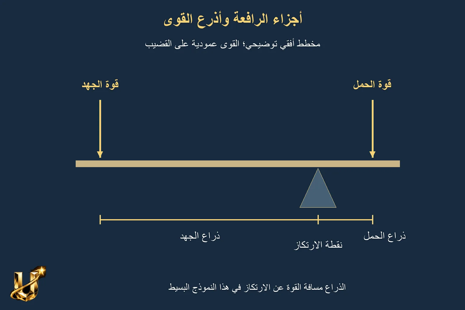 أرجوحة في شفاعمرو