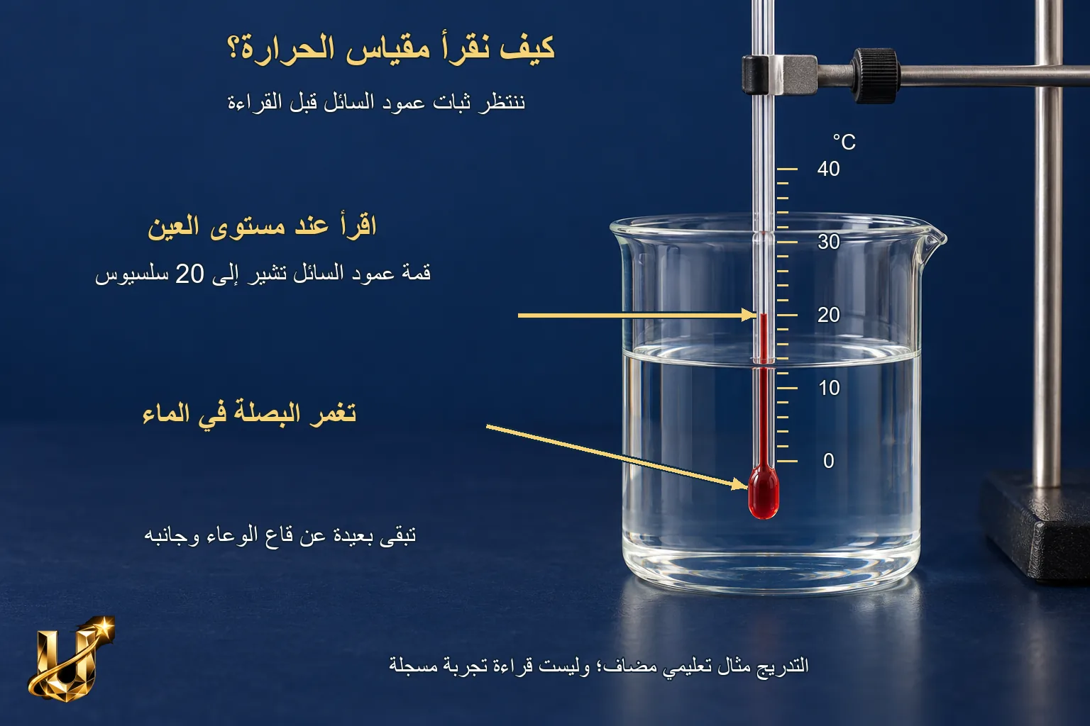 هل يكفي اللمس؟